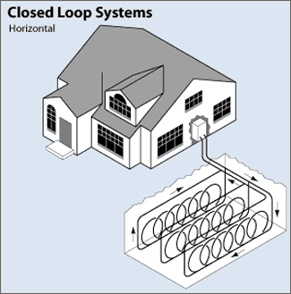 Closed Horizontal