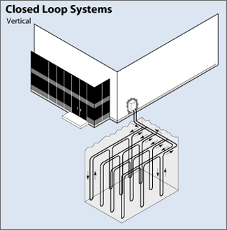 Closed Vertical