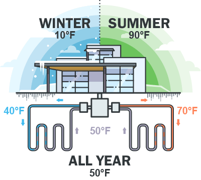 Ground-Source Heat Pump