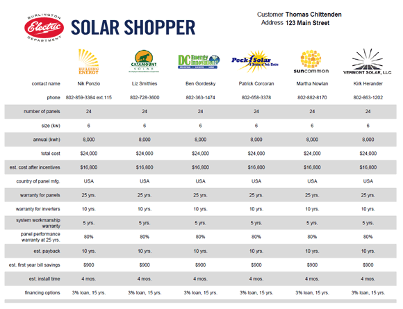 Sample Solar Shopper Quotes