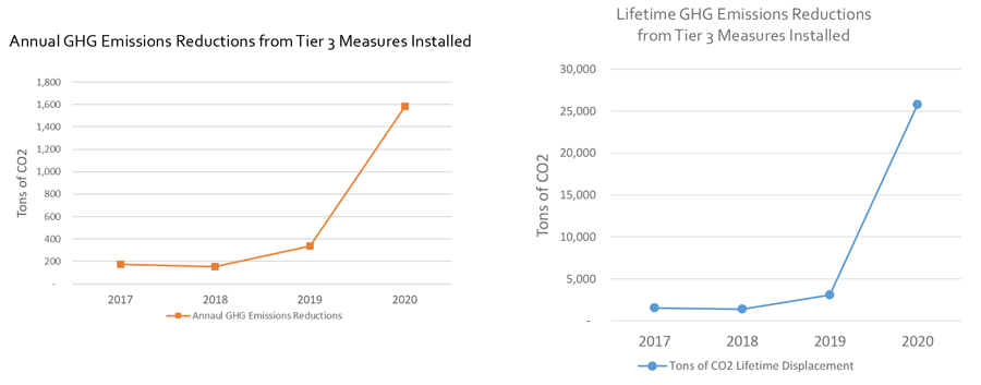 Chart, line chart  Description automatically generated