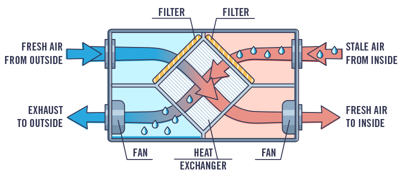 Ventilation diagram